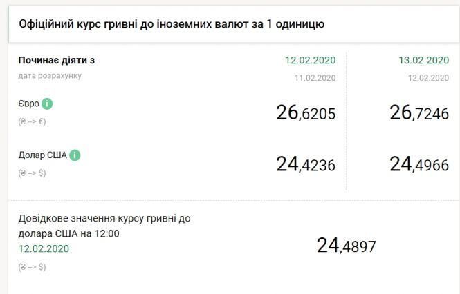 НБУ підвищив офіційний курс долара, фото №1 на сайті 20minut.ua