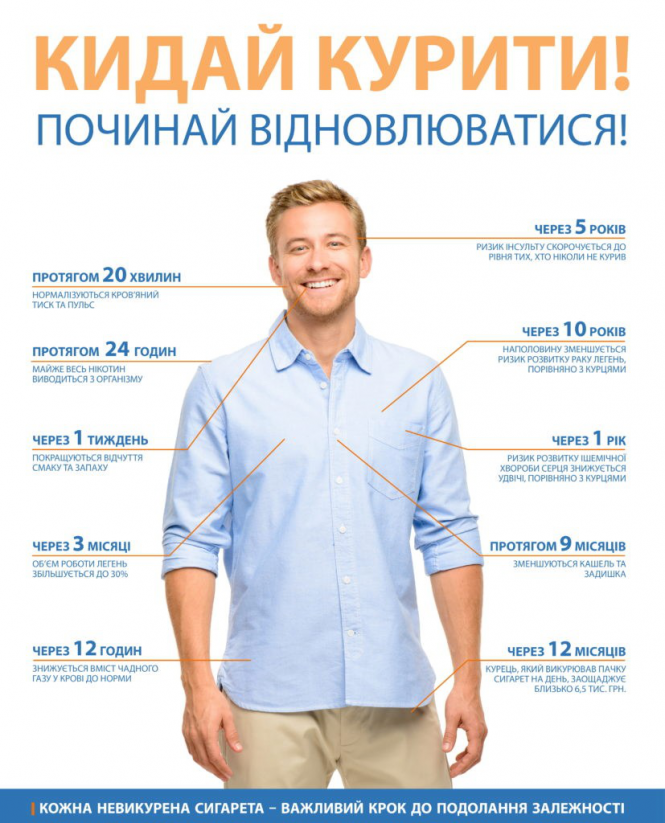 Жорсткий закон для курців: сигарети зникнуть з вітрин? (Опитування), фото №1 на сайті 20minut.ua