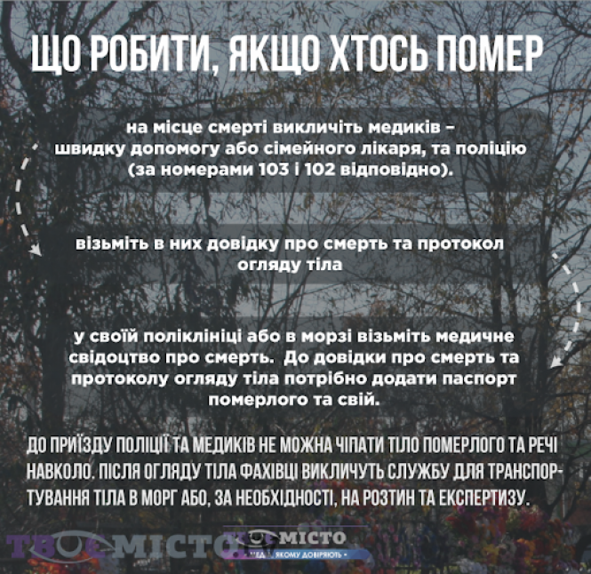 Новини Тернополя - фото з У Тернополі досі не можуть поховати жінку, яка померла в кінці січня у власній квартирі У Тернополі досі не можуть поховати жінку, яка померла в кінці січня у власній квартирі, фото №1 на сайті 20minut.ua