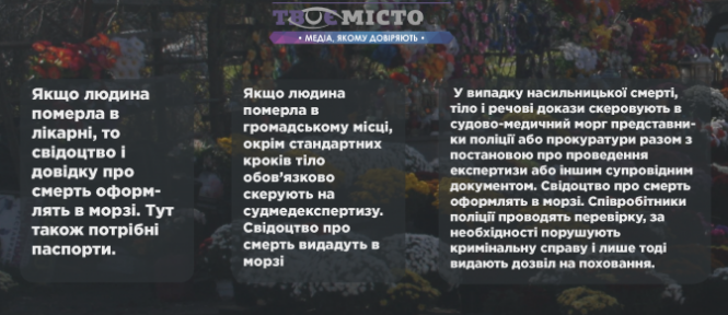 Новини Тернополя - фото з У Тернополі досі не можуть поховати жінку, яка померла в кінці січня у власній квартирі У Тернополі досі не можуть поховати жінку, яка померла в кінці січня у власній квартирі, фото №2 на сайті 20minut.ua