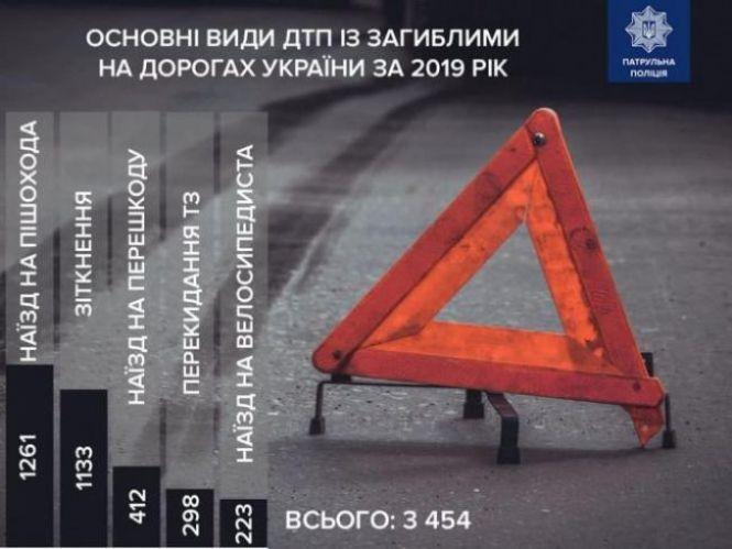 Судитимуть 24-річного водія, який вчинив смертельну аварію поблизу Тернополя, фото №1 на сайті 20minut.ua