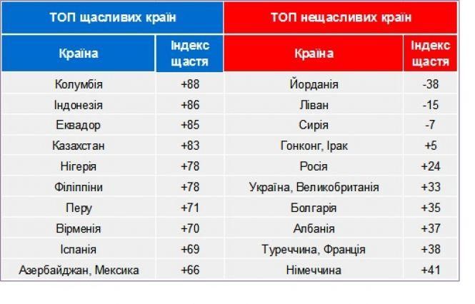 Новини Вінниці - фото з Вчені визначили вік, коли люди почуваються найщасливішими. Що скаже на це психолог? Вчені визначили вік, коли люди почуваються найщасливішими. Що скаже на це психолог?, фото №2 на сайті 20minut.ua