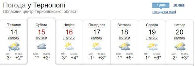 Якою буде погода на Стрітення у Тернополі, фото №1 на сайті 20minut.ua
