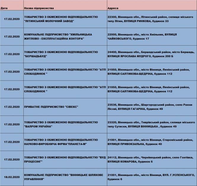 Кого із вінницьких бізнесменів перевірить Держпраця на цьому тижні, фото №1 на сайті 20minut.ua