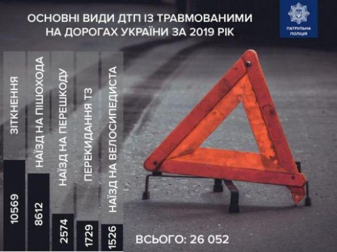 Новини Тернополя - фото з Врізався в дерево: водій з численними травмами потрапив в реанімацію Врізався в дерево: водій з численними травмами потрапив в реанімацію, фото №2 на сайті 20minut.ua