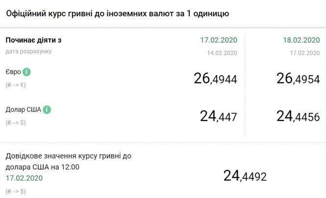 Курс долара: чого чекати на валютному ринку, фото №1 на сайті 20minut.ua