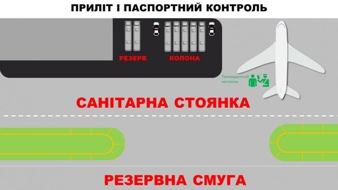 МВС показало, як відбуватиметься евакуація українців з Китаю. На борт візьмуть тих, у кого температура тіла не перевищуватиме 37,2, фото №1 на сайті 20minut.ua