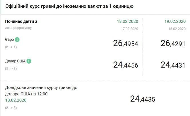 Новини Тернополя - фото з НБУ знизив офіційний курс долара і євро НБУ знизив офіційний курс долара і євро, фото №1 на сайті 20minut.ua