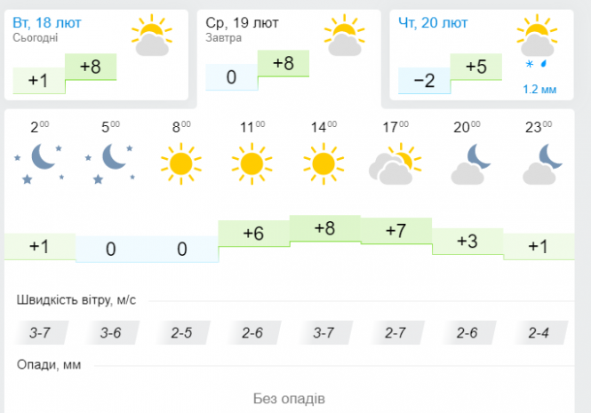 Новини Хмельницького - фото з Готуйте чорні окуляри. Синоптик розповіла про погоду в Україні 19 лютого Готуйте чорні окуляри. Синоптик розповіла про погоду в Україні 19 лютого, фото №3 на сайті vsim.ua