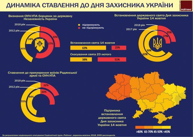 Новини Тернополя - фото з Сьогодні, 23 лютого: день народження у екс-президента Віктора Ющенка
