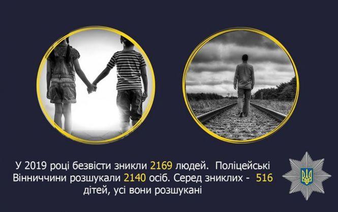 Новини Вінниці - фото з Що робити, коли зник родич? В поліції радять не зволікати з заявою про розшук Що робити, коли зник родич? В поліції радять не зволікати з заявою про розшук, фото №1 на сайті 20minut.ua