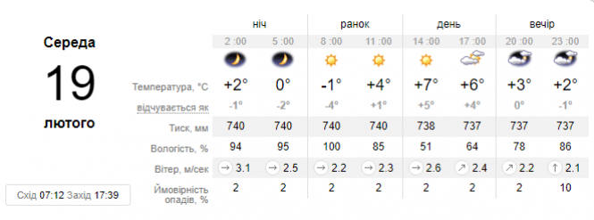 Новини Хмельницького - фото з Готуйте чорні окуляри. Синоптик розповіла про погоду в Україні 19 лютого Готуйте чорні окуляри. Синоптик розповіла про погоду в Україні 19 лютого, фото №1 на сайті vsim.ua