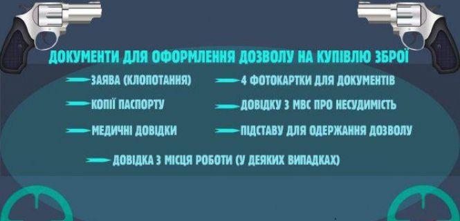 Що потрібно знати тернополянам, які хочуть купити зброю: покрокова інструкція, фото №1 на сайті 20minut.ua