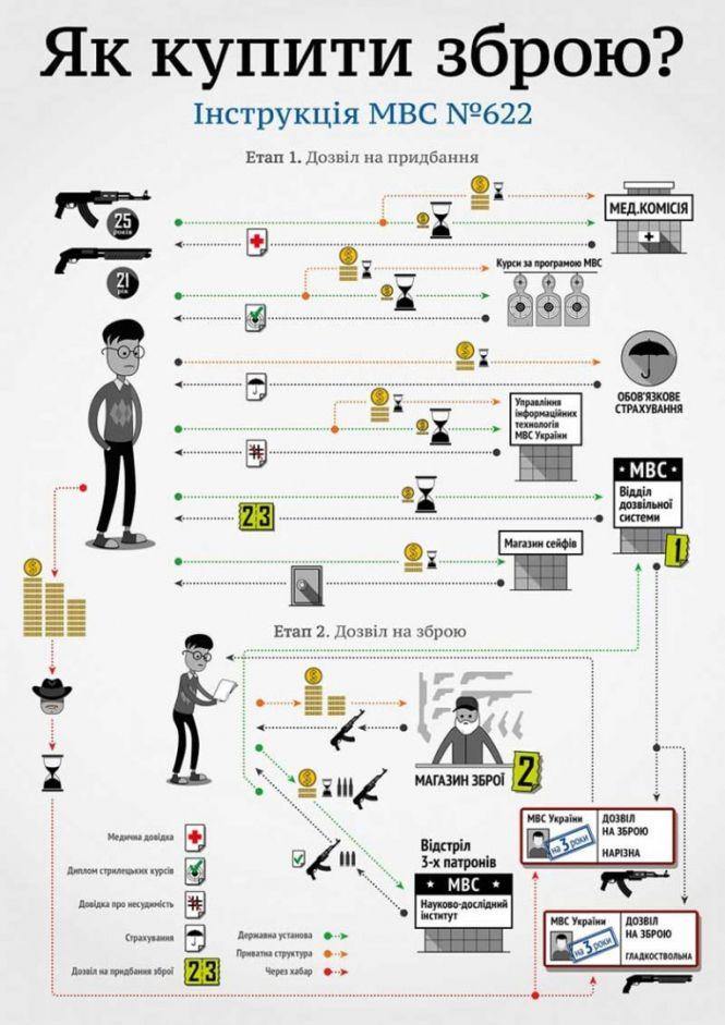 Що потрібно знати тернополянам, які хочуть купити зброю: покрокова інструкція, фото №2 на сайті 20minut.ua
