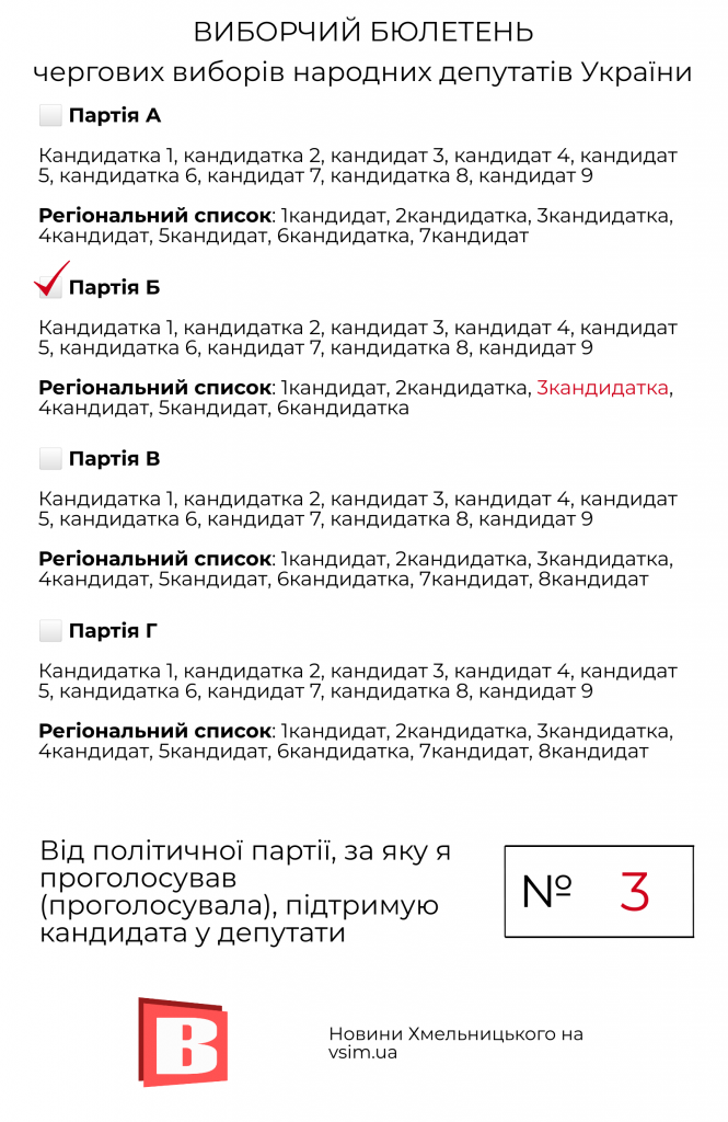 Вибори за новими правилами: що нового та як голосувати, фото №3 на сайті vsim.ua