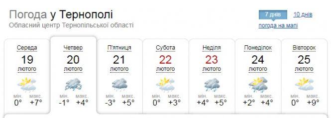 Новини Тернополя - фото з Погода у Тернополі на 20 лютого: не забувайте парасолі і шапки Погода у Тернополі на 20 лютого: не забувайте парасолі і шапки, фото №1 на сайті 20minut.ua