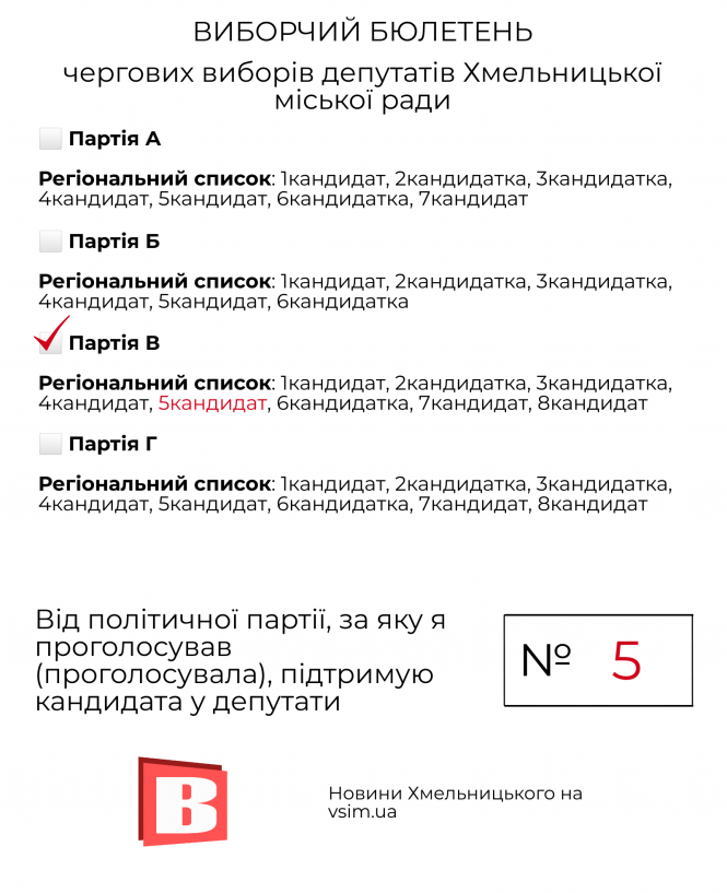 Вибори за новими правилами: що нового та як голосувати, фото №1 на сайті vsim.ua