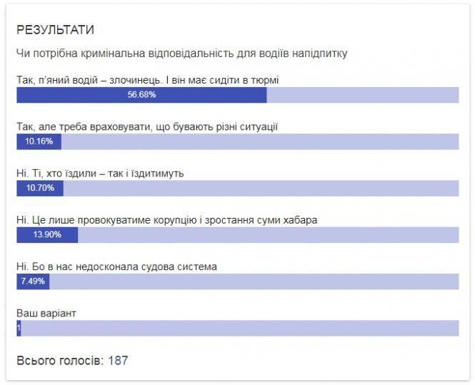 Новини Тернополя - фото з Відмовився проходити Драгер: у п'яного тернополянина забрали авто на штрафмайданчик Відмовився проходити Драгер: у п'яного тернополянина забрали авто на штрафмайданчик, фото №3 на сайті 20minut.ua
