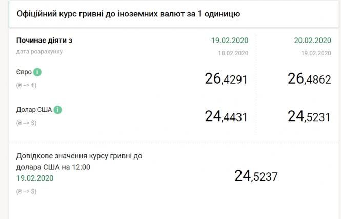 НБУ підвищив офіційний курс долара