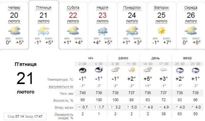 Синоптики попередили про погіршення погодніх умов, фото №1 на сайті 20minut.ua