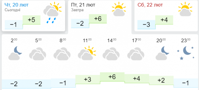 З дощем чи без? Прогноз погоди для Хмельницького на 21 лютого, фото №2 на сайті vsim.ua