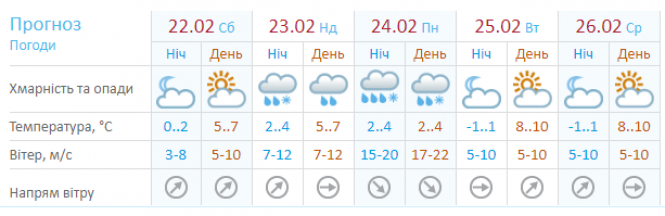 Новини Хмельницького - фото з Дощ чи сніг? Про погоду в Хмельницькому 22-23 лютого Дощ чи сніг? Про погоду в Хмельницькому 22-23 лютого, фото №1 на сайті vsim.ua