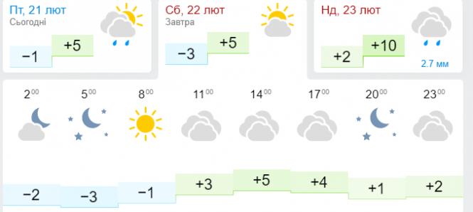 Новини Хмельницького - фото з Дощ чи сніг? Про погоду в Хмельницькому 22-23 лютого Дощ чи сніг? Про погоду в Хмельницькому 22-23 лютого, фото №2 на сайті vsim.ua