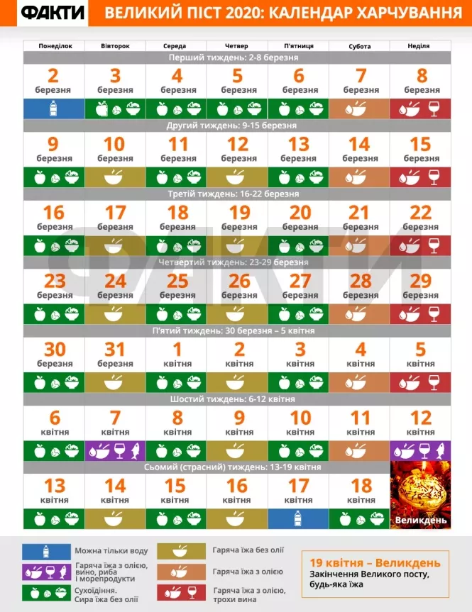 Великий піст 2020: коли починається, що не можна їсти та заборонено робити, фото №1 на сайті 20minut.ua