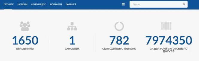 Новини Вінниці - фото з Більше півмільйона премії для директора. Про зарплати на державних «Електричних системах» Більше півмільйона премії для директора. Про зарплати на державних «Електричних системах», фото №1 на сайті 20minut.ua