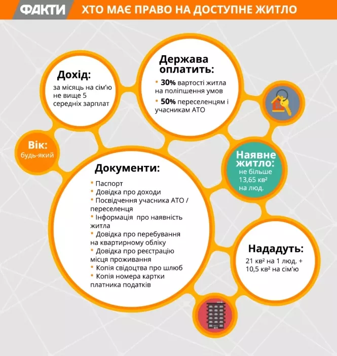 Пів мільйона гривень у Тернополі щороку виділяють на пільгове молодіжне кредитування, фото №2 на сайті 20minut.ua