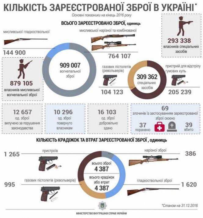 У чоловіка на Тернопільщині поліцейські вилучили кустарну зброю, фото №1 на сайті 20minut.ua