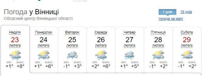 Новини Вінниці - фото з Циклони Xanthippe та Yulia: синоптик попередила про погодні сюрпризи в понеділок Циклони Xanthippe та Yulia: синоптик попередила про погодні сюрпризи в понеділок, фото №1 на сайті 20minut.ua