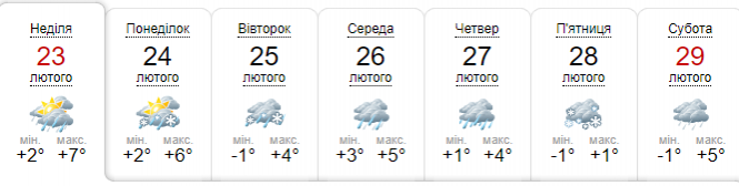 Погода на тиждень: до України увірветься сильний вітер зі снігом та дощем, фото №5 на сайті vsim.ua