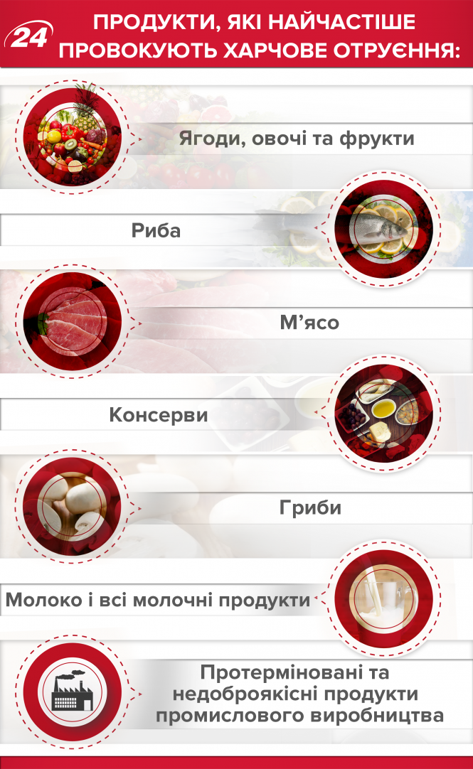 Курсанти отруїлися через антисанітарію у їдальні коледжу, де навчаються, фото №1 на сайті 20minut.ua