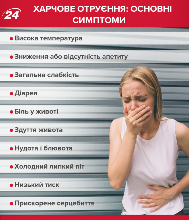 Курсанти отруїлися через антисанітарію у їдальні коледжу, де навчаються, фото №2 на сайті 20minut.ua