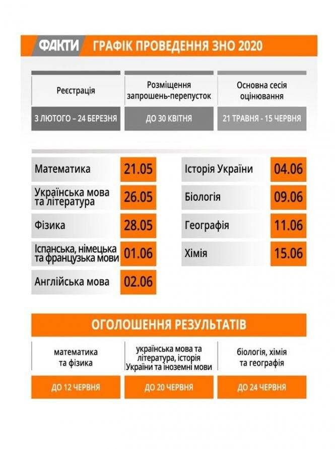 Фейкові  пропозиції: інтернет-шахраї "продають" абітурієнтам відповіді на ЗНО, фото №1 на сайті 20minut.ua