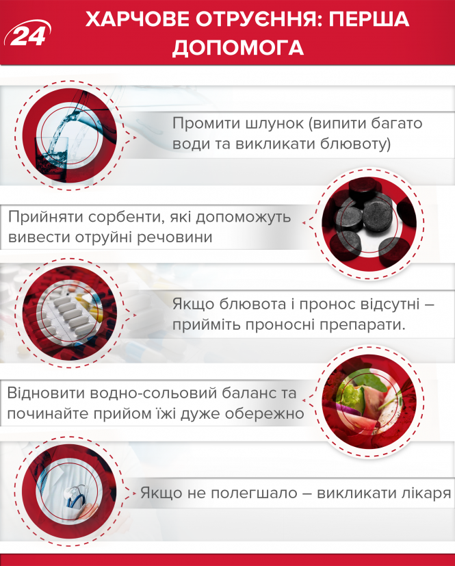 Курсанти отруїлися через антисанітарію у їдальні коледжу, де навчаються, фото №3 на сайті 20minut.ua