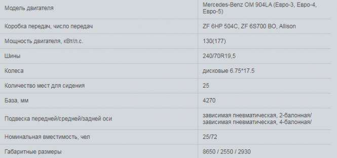 Новини Тернополя - фото з Коли у Тернопіль прибудуть нові "автобуси в кредит" за 2 млн євро? Шукають водіїв Коли у Тернопіль прибудуть нові "автобуси в кредит" за 2 млн євро? Шукають водіїв, фото №1 на сайті 20minut.ua