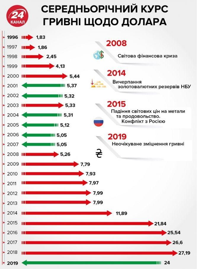 Новини Тернополя - фото з Іноземна валюта пішла у ріст - курс НБУ на 25 лютого Іноземна валюта пішла у ріст - курс НБУ на 25 лютого, фото №3 на сайті 20minut.ua