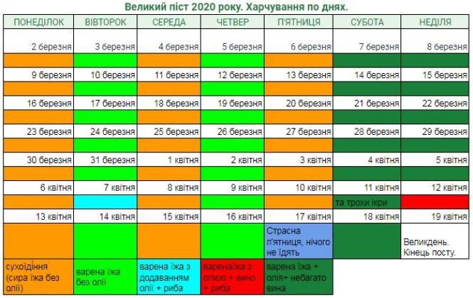 Новини Тернополя - фото з Починається Великодній піст: як постити правильно Починається Великодній піст: як постити правильно, фото №1 на сайті 20minut.ua