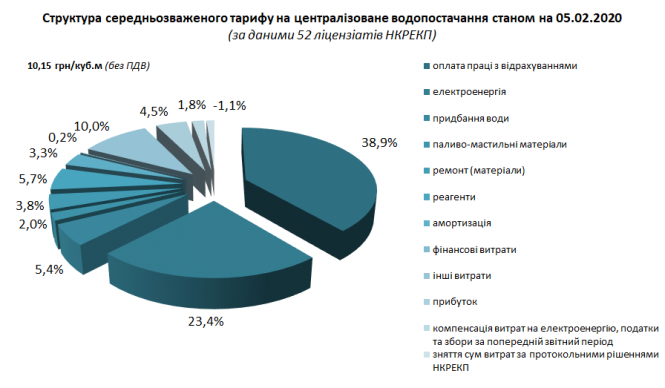 Підняти, не можна залишити: чому тернополяни платять за холодну воду більше, ніж в інших містах, фото №7 на сайті 20minut.ua