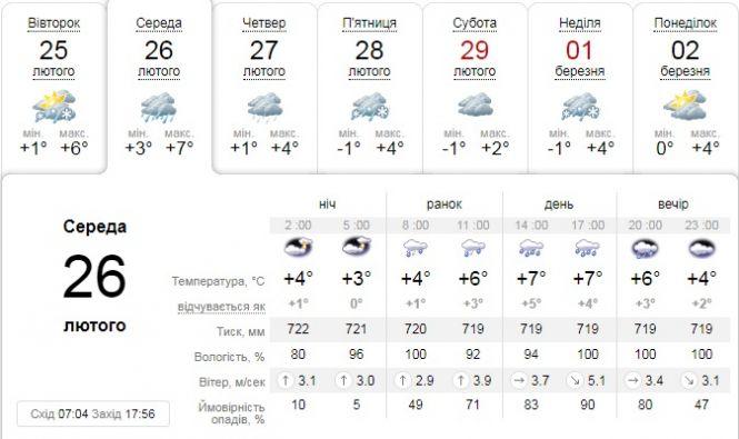 Новини Тернополя - фото з Весняне тепло та дощі: якою буде погода 26 лютого Весняне тепло та дощі: якою буде погода 26 лютого, фото №1 на сайті 20minut.ua