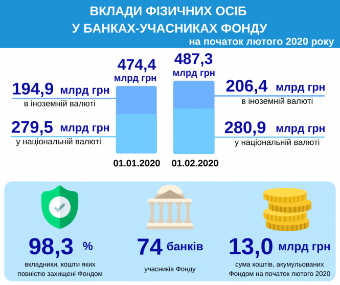 Гривня далі здає позиції: свіжий курс Нацбанку, фото №2 на сайті 20minut.ua