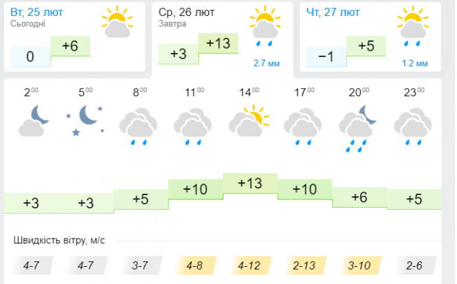 Новини Хмельницького - фото з В Україні потеплішає: синоптик підбадьорила прогнозом на 26 лютого В Україні потеплішає: синоптик підбадьорила прогнозом на 26 лютого, фото №3 на сайті vsim.ua
