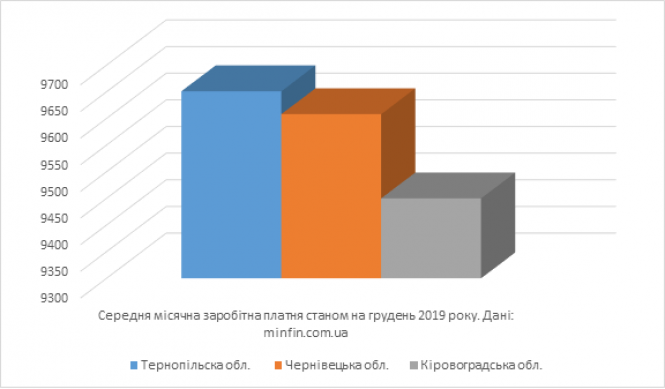 Підняти, не можна залишити: чому тернополяни платять за холодну воду більше, ніж в інших містах, фото №3 на сайті 20minut.ua