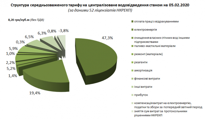 Підняти, не можна залишити: чому тернополяни платять за холодну воду більше, ніж в інших містах, фото №8 на сайті 20minut.ua