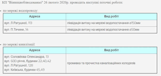 Новини Вінниці - фото з Ліквідація витоку та промивка каналізації: де нині тривають роботи