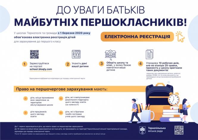 Новини Тернополя - фото з "Спочатку свої": зміняться правила прийому дітей у тернопільські садки та школи Електронні черги у школи Тернопіль 2020