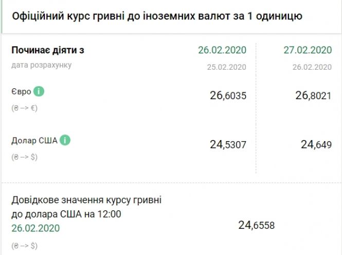 Новини Тернополя - фото з Гривня ще трохи впала: яким буде прогноз курсу долара на весну Гривня ще трохи впала: яким буде прогноз курсу долара на весну, фото №1 на сайті 20minut.ua