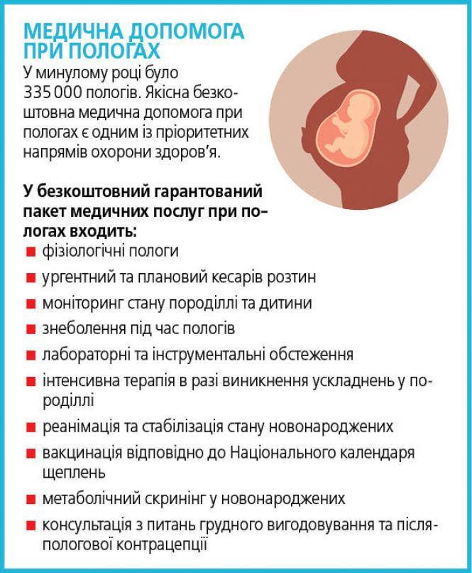 Як будемо лікуватися з 1 квітня? Перелік безплатних медичних послуг та вартість компенсованих, фото №2 на сайті 20minut.ua